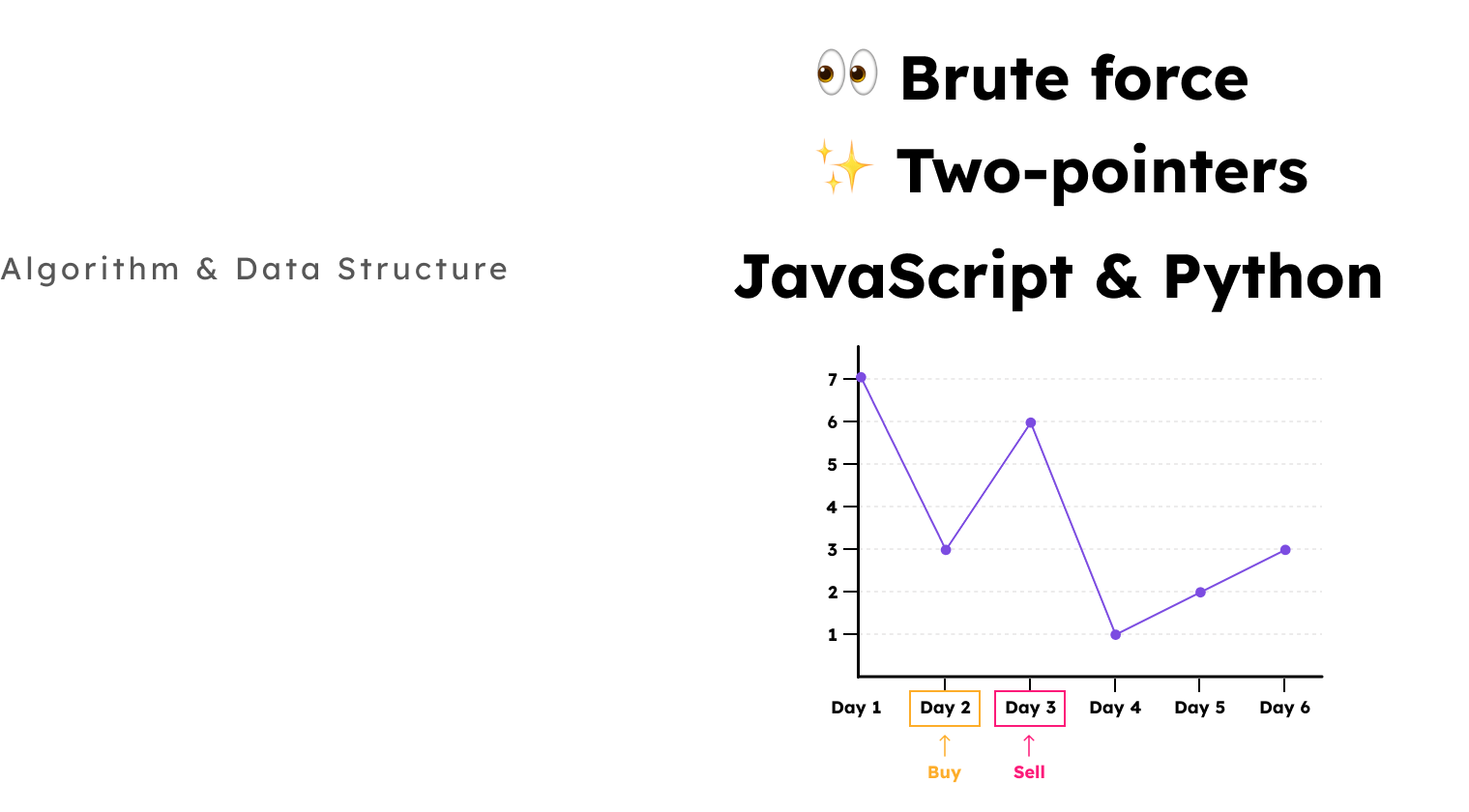 Best time to buy and sell stock (JavaScript and Python)