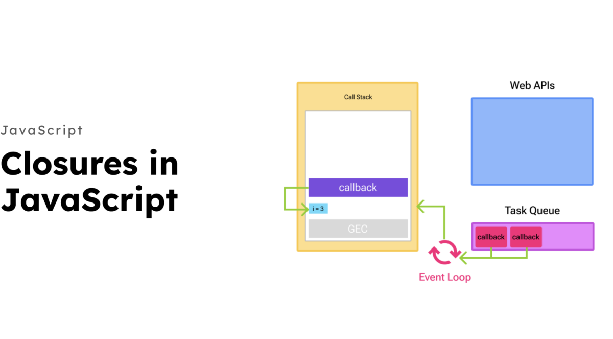 Closures in JavaScript