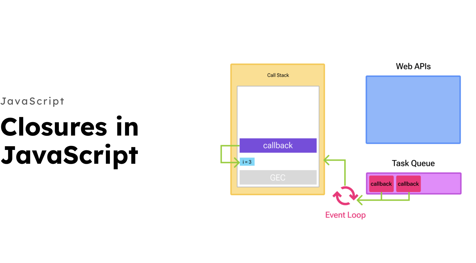 Closures in JavaScript